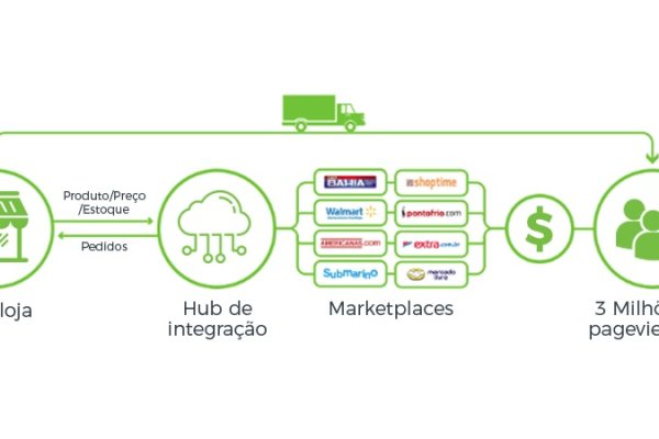 Kraken маркетплейс официальный