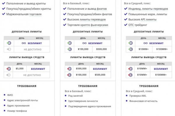 Сайт кракен зайти