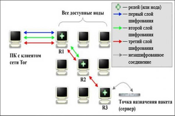 Кракен онион ссылки