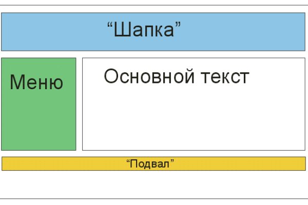 Настоящая ссылка на кракен